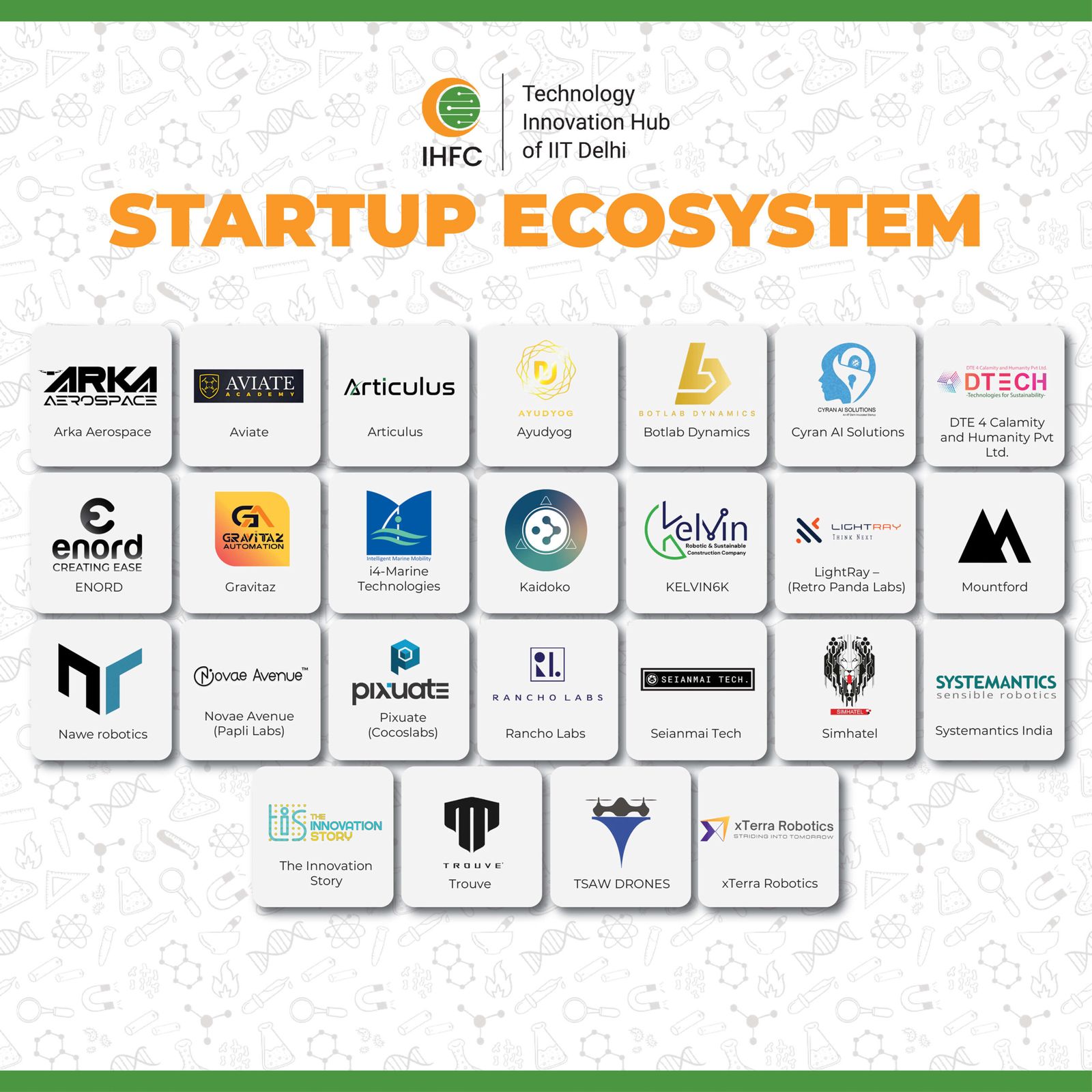 #IHFC #IHFCDelhi #IHubFoundationforCobotics #Startups #startup #Tech #Innovation #MedTech #Medical #Defence #Agriculture #Industry #Trending #LatestNews #Trending#1 #TopNews #startupecosystem